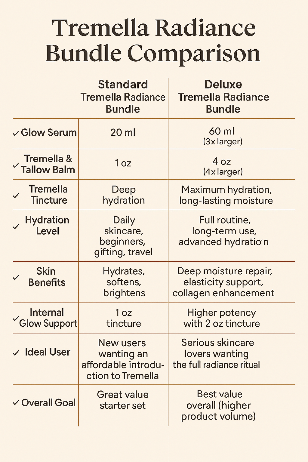 Deluxe Tremella Radiance Bundle – Full-Body Hydration & Youthful Glow