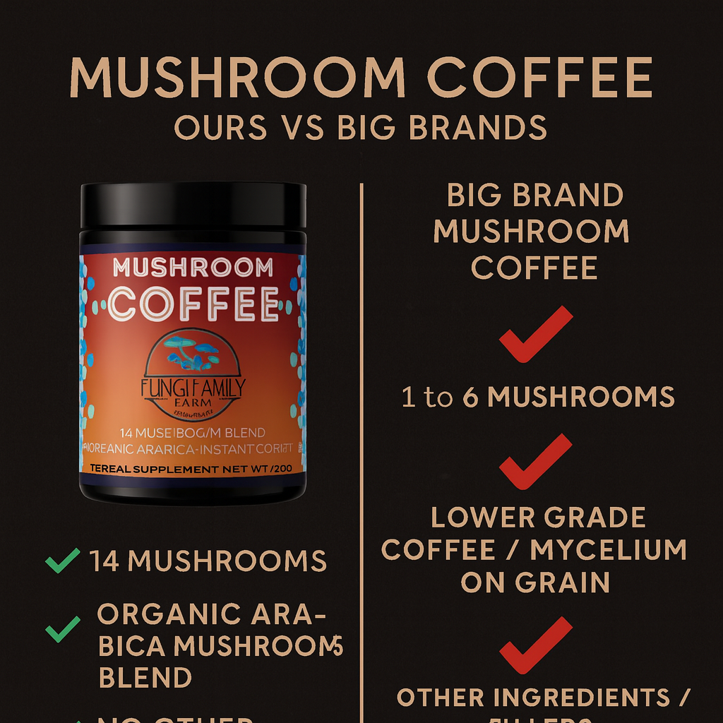 Instant Mushroom Coffee – 14-Mushroom Functional Blend